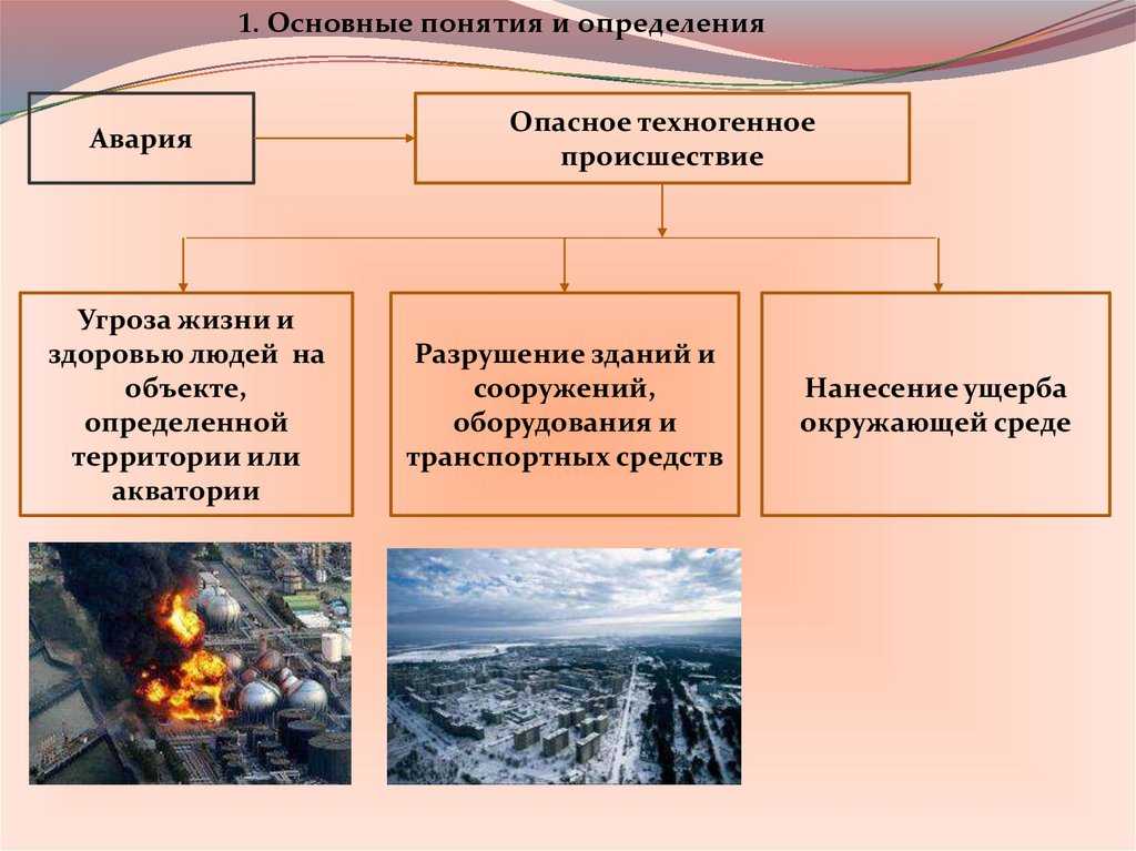 Ноксология/основные термины и понятия