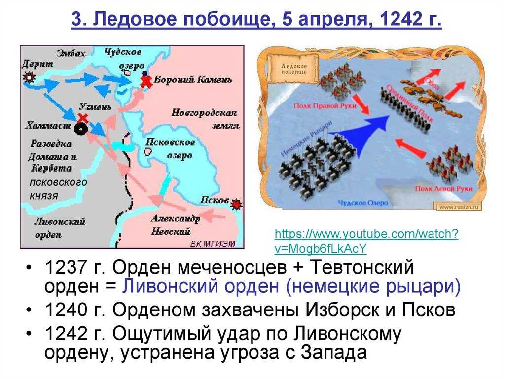 Ледовое побоище: описание, итоги битвы