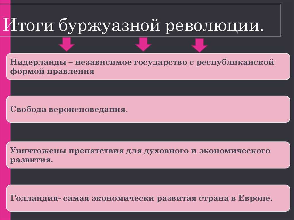 Причины появления международного права с 1945 года. возникновение международного права