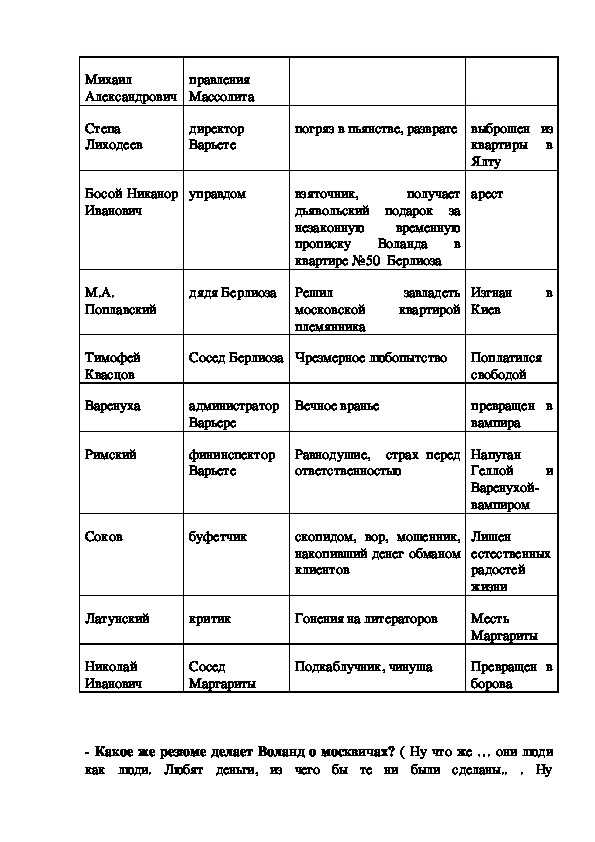 Сочинение на тему: воланд и его свита в романе булгакова «мастер и маргарита»