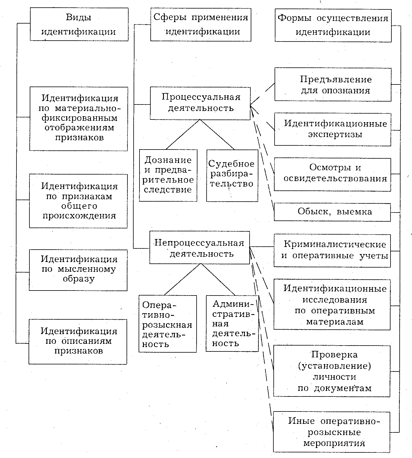 Объекты и субъекты криминалистической идентификации. идентификационные признаки и их классификация. | jobs/ internships/ scholarships/