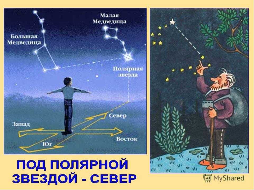 Все способы ориентирования по звездам. как они могут помочь в навигации?