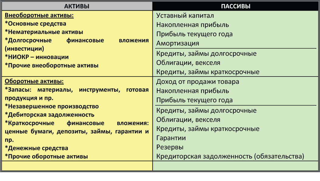 Актив и пассив в отношениях девушек и девушек: кто такой?