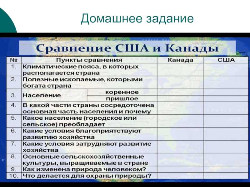 Выделение характерных черт экономико-географического положения юга сша