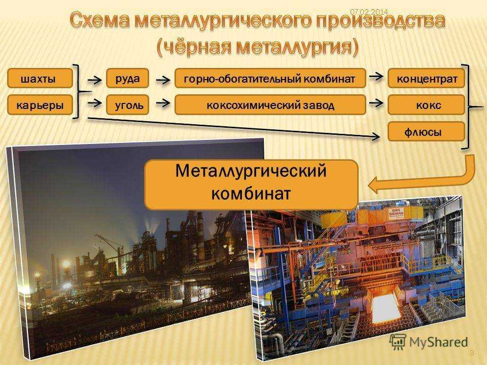 Что такое комбинаты полного цикла