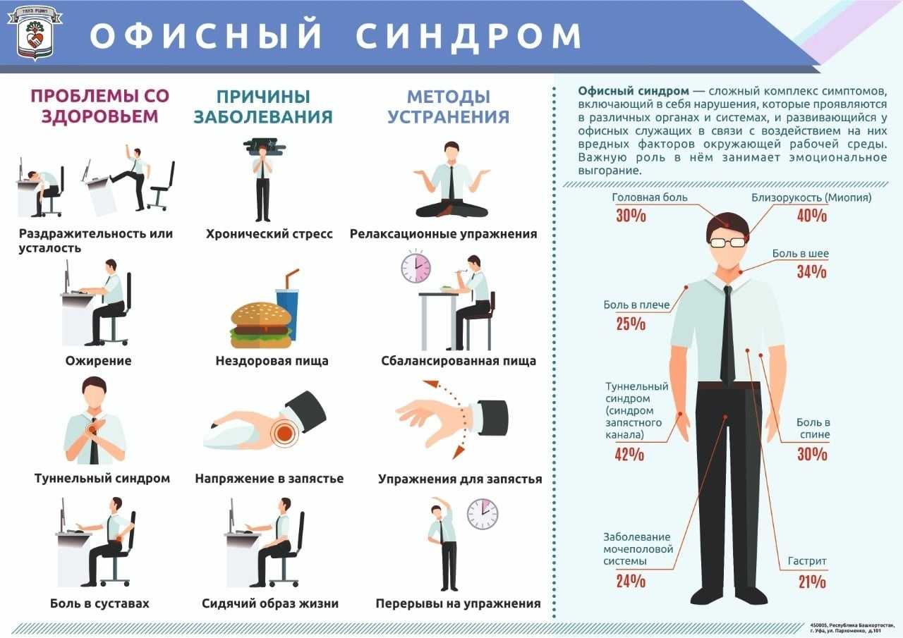 Приемы восстановления функционального состояния на рабочем месте: эффективные методы и советы