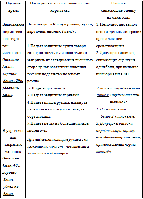 Норматив одевания противогаза гп 7