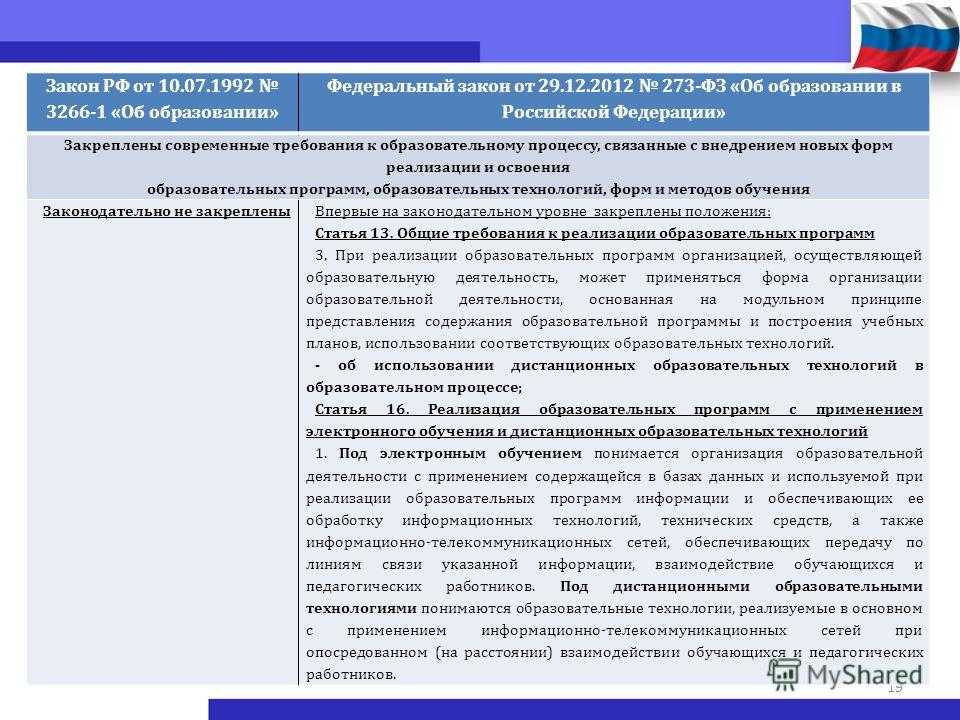 Типы образовательных организаций