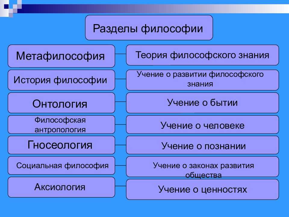 Философия — традиция
