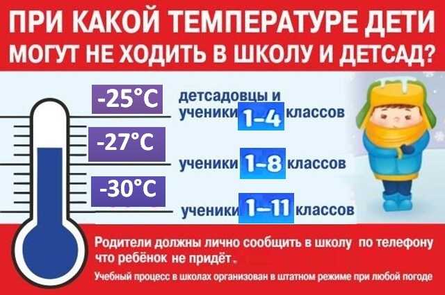 Температура воздуха в школах по нормам гост и санпин