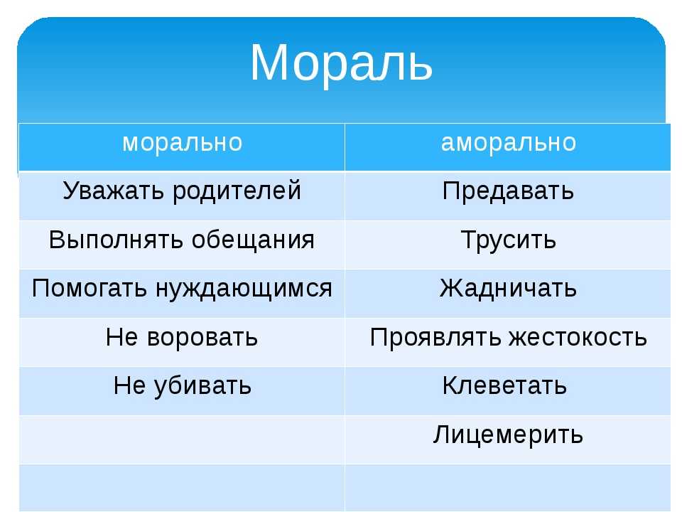 Аргументы: «как формируются нравственные ориентиры современного человека?» из жизни и литературы