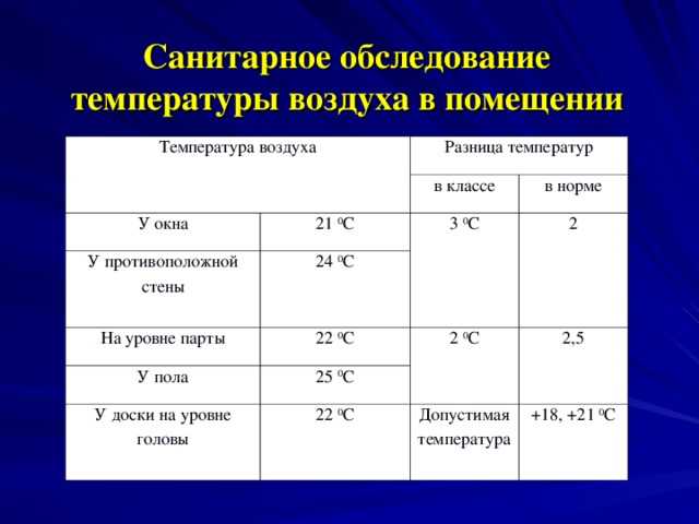 Температурный режима в детских образовательных учреждениях | мбдоу "детский сад комбинированного вида  №14!"