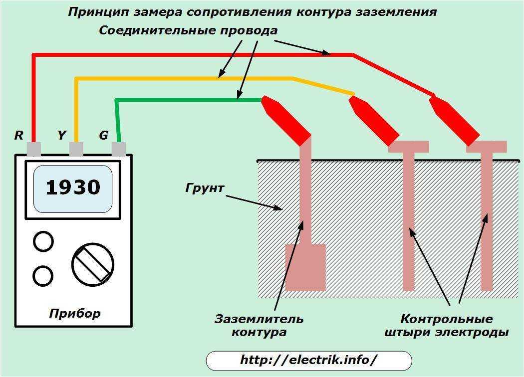 Омметр устройство и принцип действия - все о здоровье