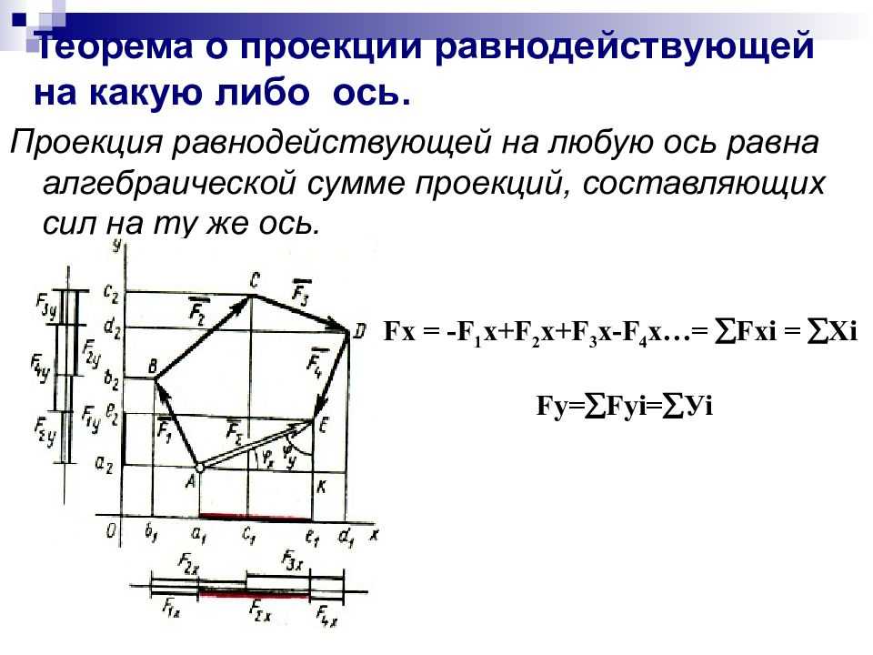 Формула модуля равнодействующей силы, f - учебник
