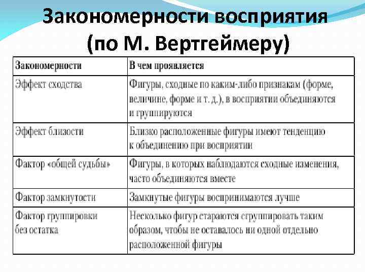 Общие закономерности восприятия