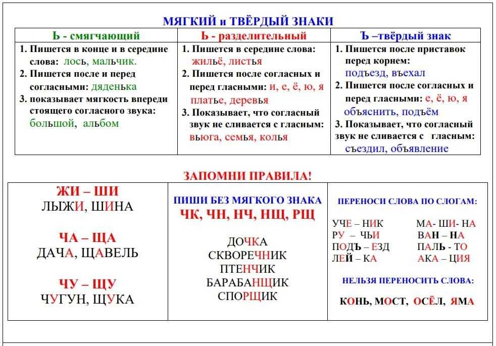 Что такое орфограмма в правилах русского языка - r-kosmos