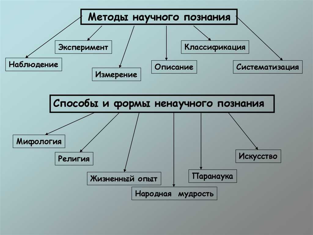 Наблюдение и опыт физика 7 класс: основные принципы и методы