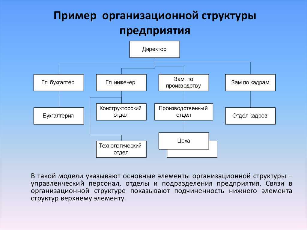 Положение о планово-экономическом отделе