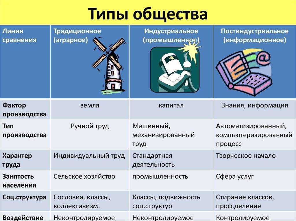 Вариант «егэ 2014 по обществознанию. основная волна. сибирь вариант 366 (часть с)» (осн-2014) · обществознание · δe