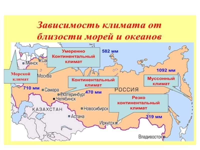 Как географическая широта влияет на климат. влияние географической широты на климат: главный фактор формирования