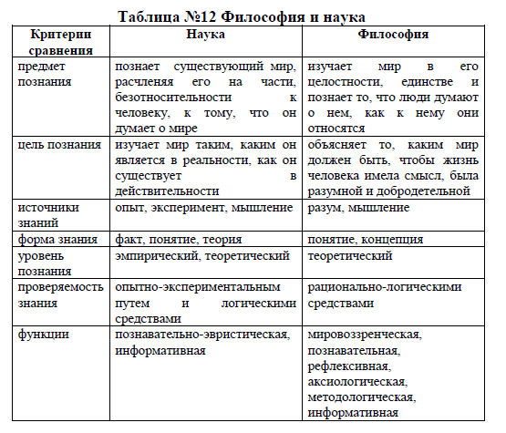 Философия и мировоззрение взаимосвязь и влияние
