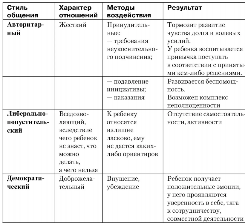 Ошибки семейного воспитания как фактор психической травмы у ребенка, скачать
