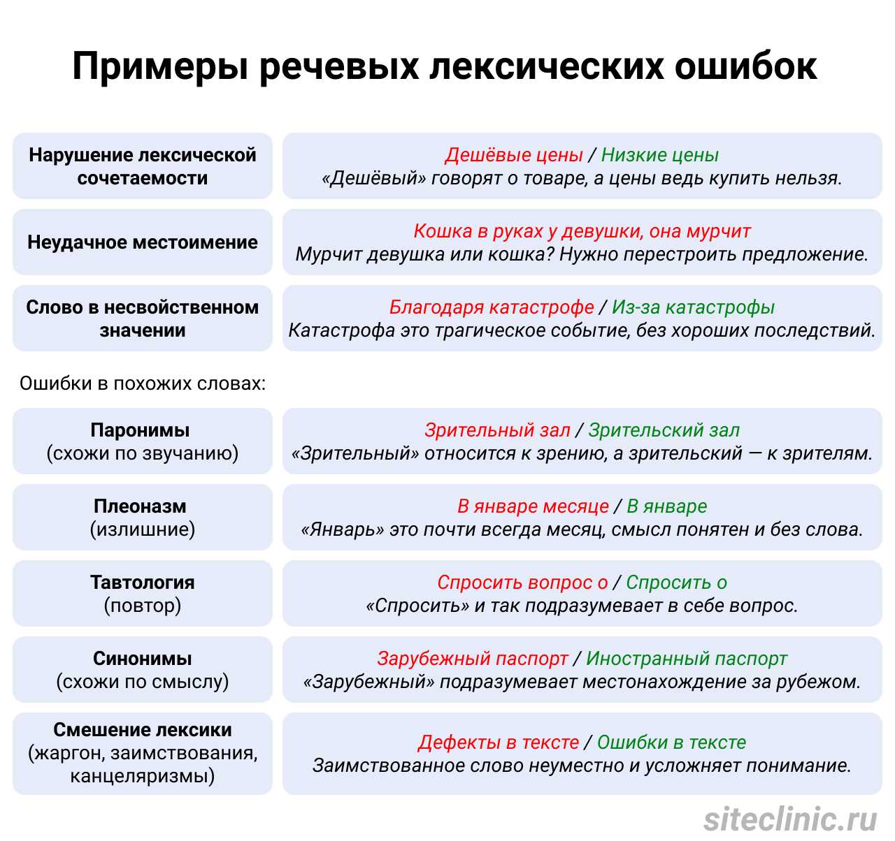 Сообщение принято в работу