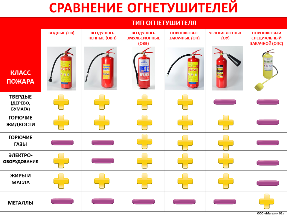 Оборудование пожарного автомобиля