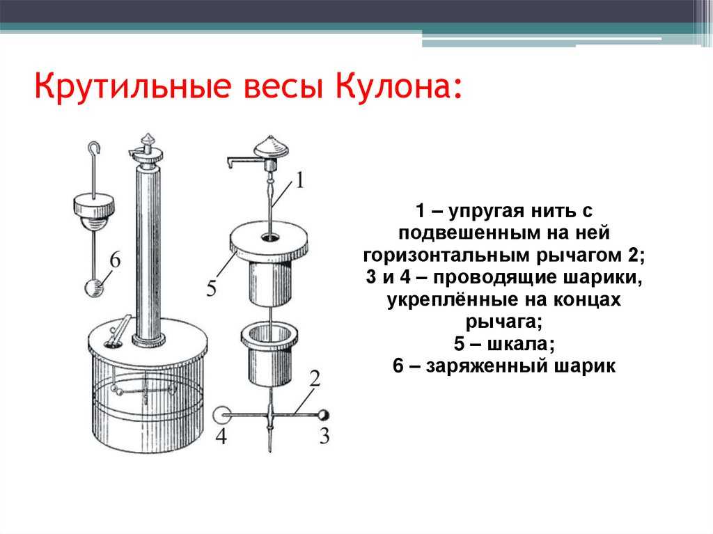 Что такое крутильные весы: основная информация и принцип работы