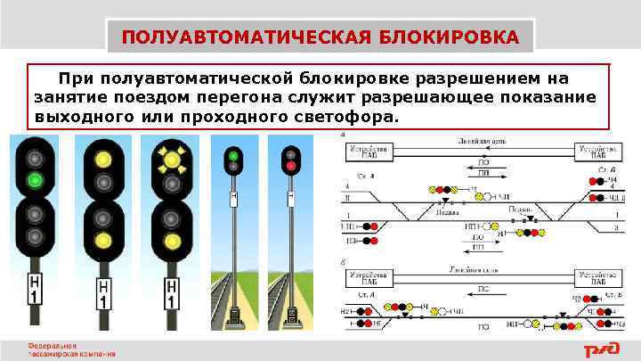 Что такое полуавтоблокировка на железной дороге: определение и принцип работы