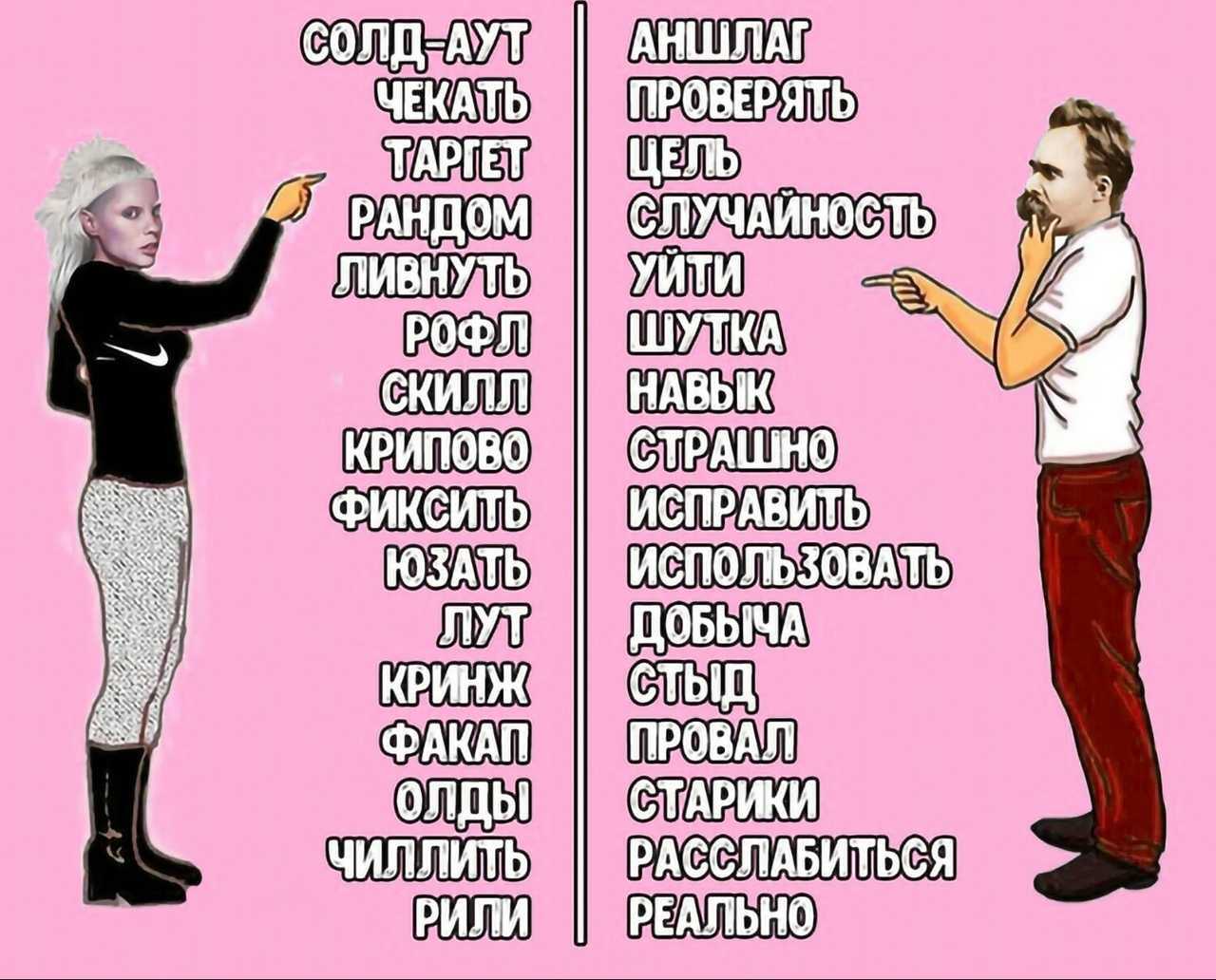 Молодежный сленг из тик тока: какие популярные слова пришли к нам из приложения tik tok