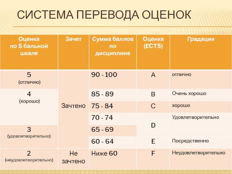 100-бальная система: подробное объяснение и примеры