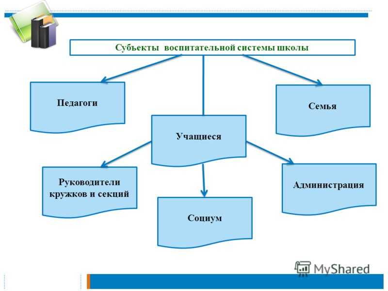 Главная