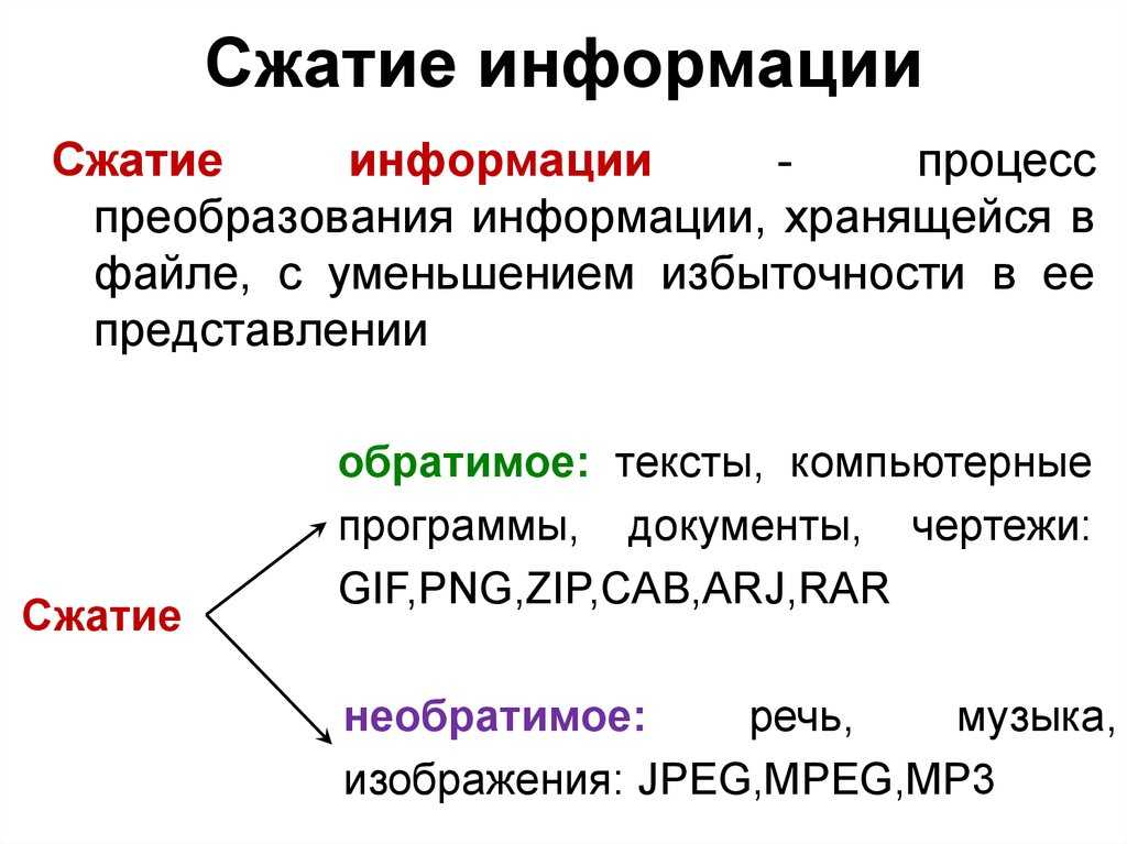 Лекция 14 - архивирование и методы сжатия информации