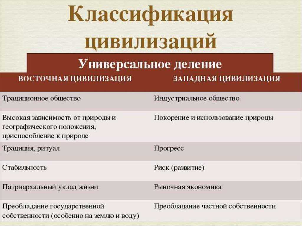 Политическая экономи ...