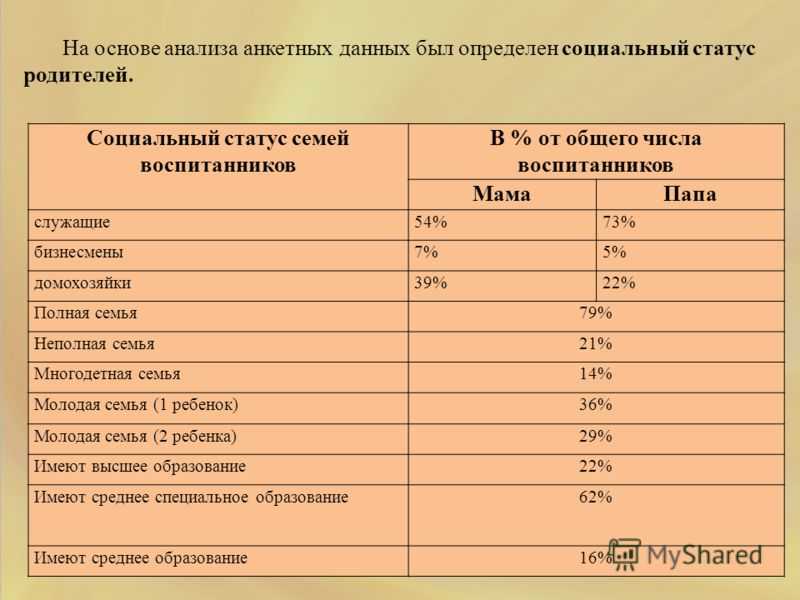 Как заполнить социальный паспорт семьи | юридический портал
