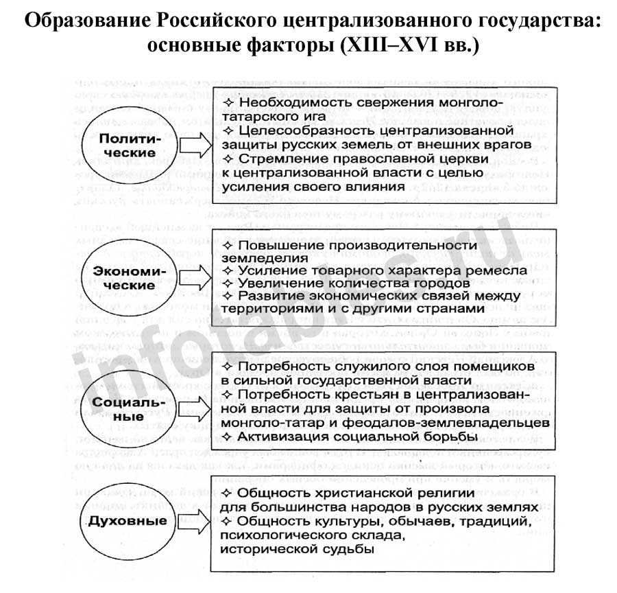 Экономическое развитие россии в 17 веке (кратко)