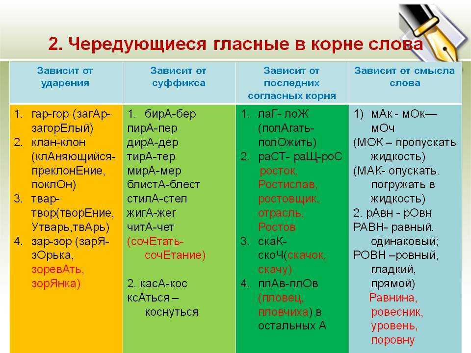 Что значит принято в работу