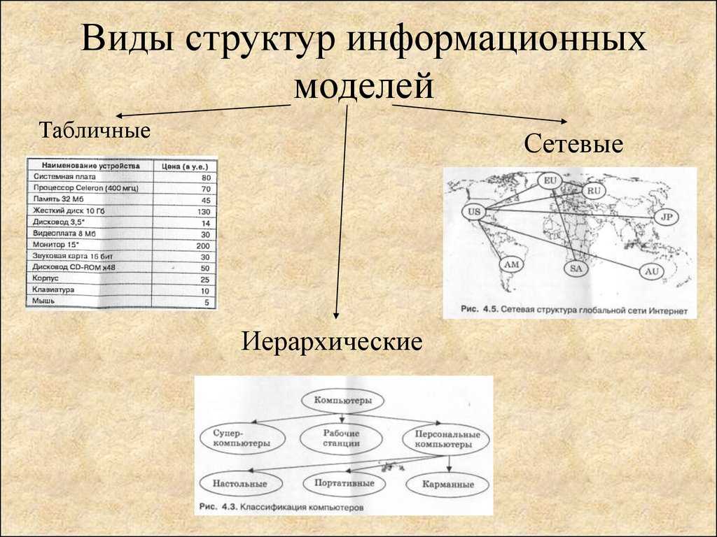 Математическая и информационная модель | коллекции учебных материалов - учисьучись.рф