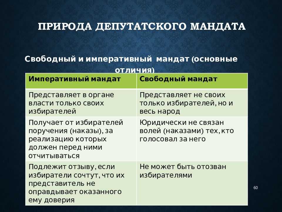 Депутатский мандат это