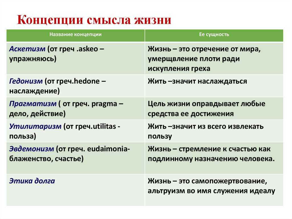 Смысл жизни как проблема философии | статья в журнале «молодой ученый»