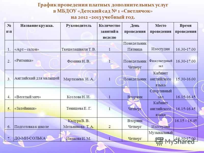 Кружковая работа в детском саду: логопедический, оригами, танцевальный и другие кружки, план, программа, организация в соответствии с фгос