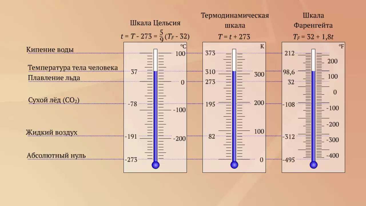 Перевод температуры (градусов) для шкал цельсия, кельвина и фаренгейта