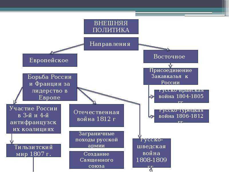 49. россия в xix – начале xx века
                                читать 0 мин.