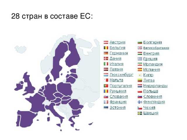 Евросоюз – современная форма международных отношений стран европы. какие страны входят в ес?
