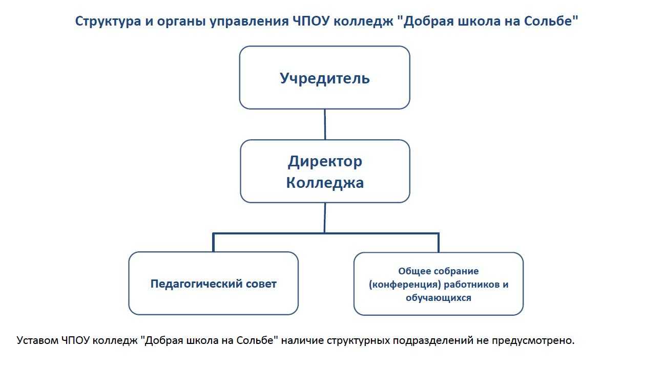 Отдел по делам образования администрации города абазы | постановление № 1096 от 26.12.2013 г. «об утверждении положения об осуществлении функций и полномочий учредителя муниципальных бюджетных образовательных организаций»