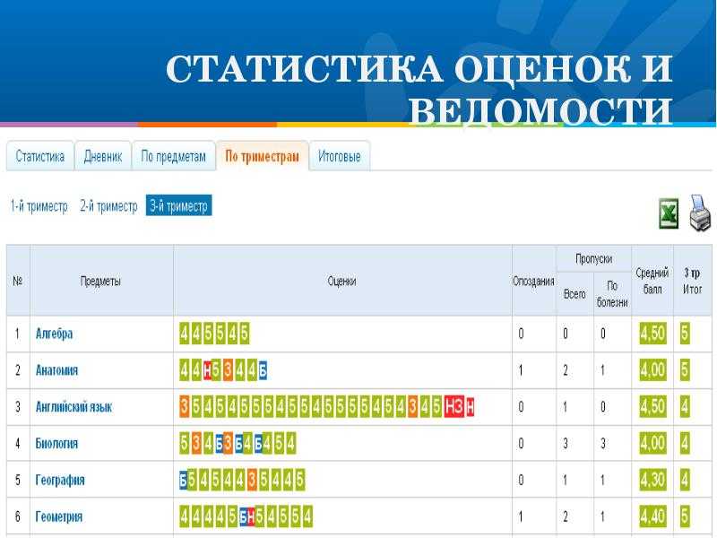 Аналитика оценок дневник ру бесплатно как получить
