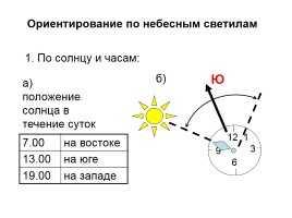 Ориентирование ⭐ по небесным светилам: описание, плюсы и минусы