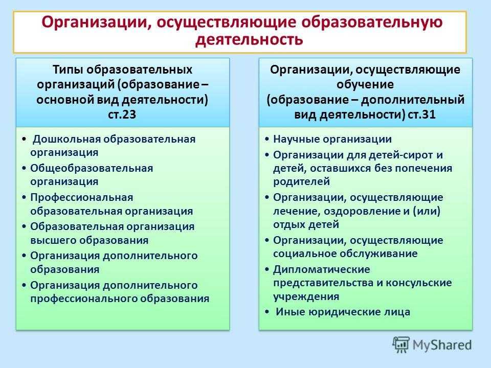 Виды образования в рф: школа, колледж, вуз и другие