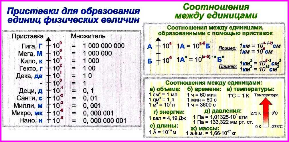 7 класс